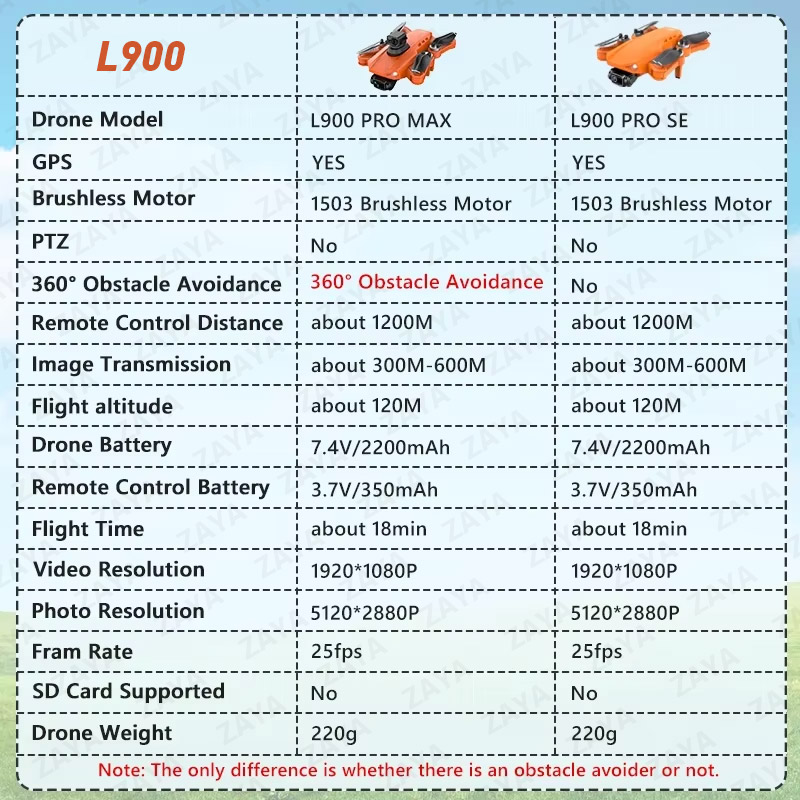 LYZRC L900 PRO SE MAX Drone GP - Jjrc Drone X12 ulasan dan harga